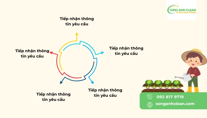 dich-vu-cat-co-phat-quang-don-vuon-tai-ha-noi