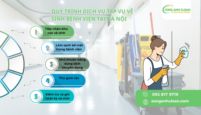 Quy-trinh-dich-vu-tap-vu-ve-sinh-benh-vien-tai-Ha-Noi-cua-SONGANHCLEAN