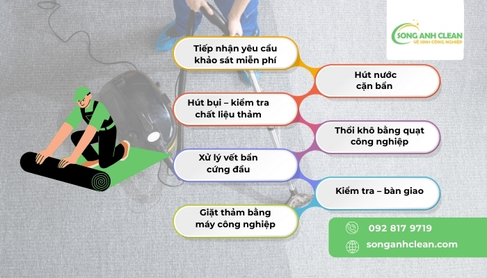 Dich-vu-giat-tham-tan-noi-tai-Ha-Noi