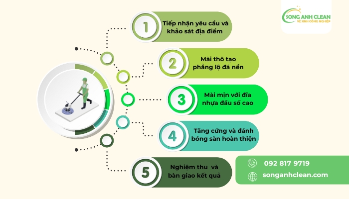 Dich-vu-mai-san-be-tong-tai-Ha-Noi