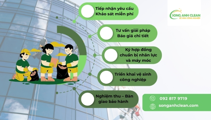 Ve-sinh-cong-nghiep-tai-Ha-Noi.