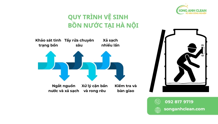 Dich-vu-ve-sinh-bon-nuoc-tai-Ha-Noi-cua-SONGANHCLEAN-uy-tin-chuyen-nghiep.