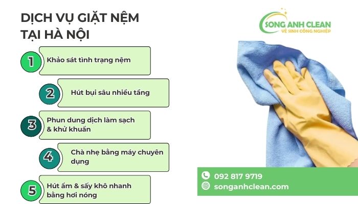 Nem-mut