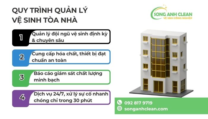 Quy-trinh-quan-ly-ve-sinh-toa-nha-1