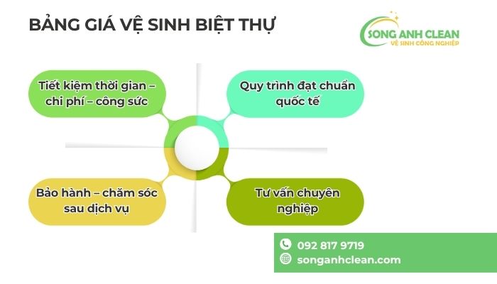 Bang-gia-ve-sinh-biet-thu-1