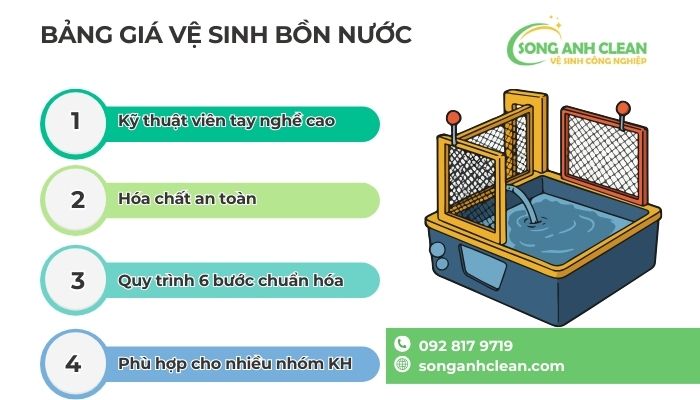 Bang-gia-ve-sinh-bon-nuoc-1