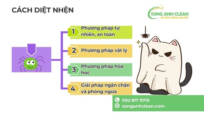 Cach-diet-nhen-1