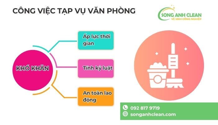 Cong-viec-tap-vu-van-phong-1