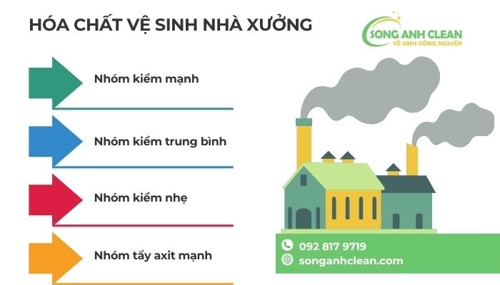 Hoa-chat-ve-sinh-nha-xuong-1
