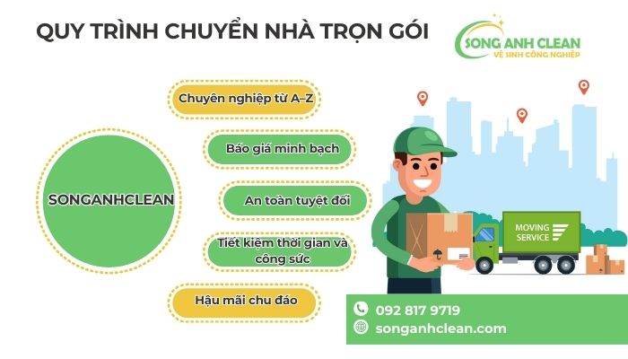 Quy-trinh-chuyen-nha-tron-goi-1