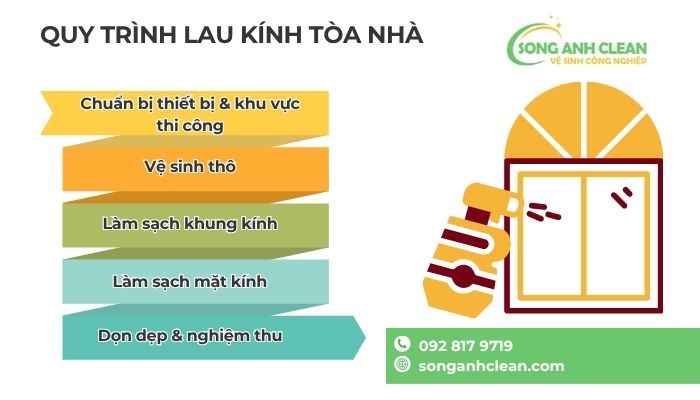 Quy-trinh-lau-kinh-toa-nha-1
