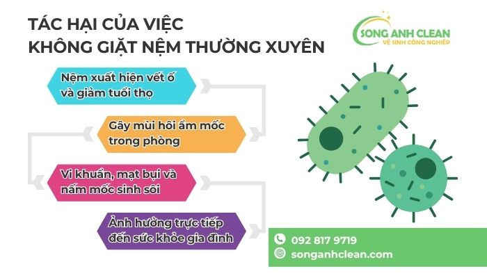 Tac-hai-cua-viec-khong-giat-nem-1