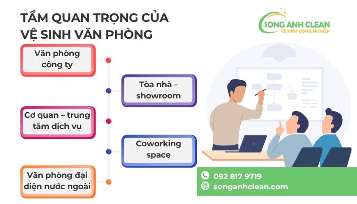 Tam-quan-trong-cua-ve-sinh-van-phong-1